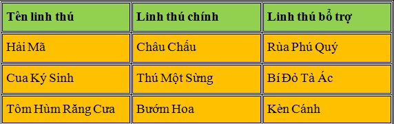 Linh thú Hệ Côn Trùng 3 sao