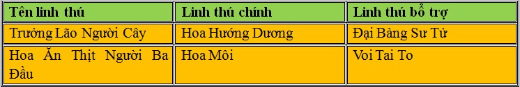 Linh thú Hệ Thực Vật 4 sao